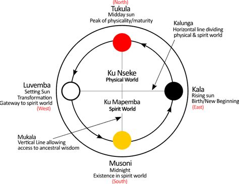 cosmogram meaning.